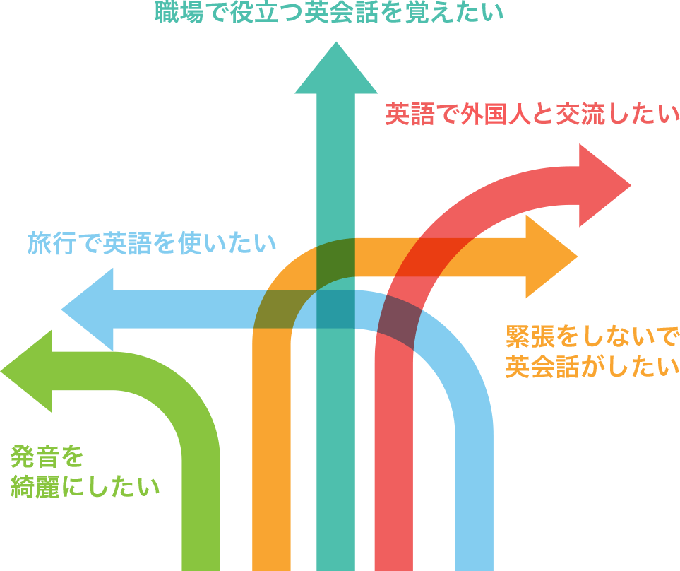 はじめての方へ Kiminiオンライン英会話